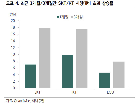 [하나증권]