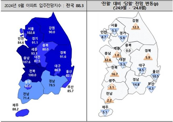 9월 아파트 입주전망지수 [주택산업연구원 보도자료 갈무리. 재판매 및 DB 금지]