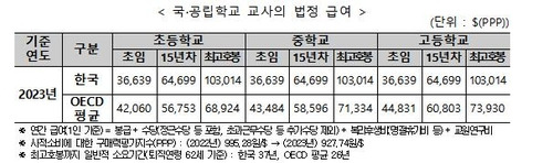 [교육부 제공]