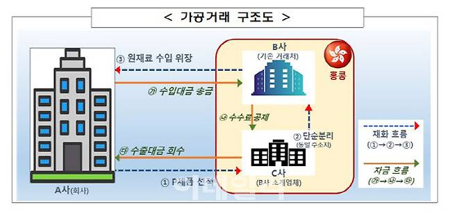 자료=금융감독원