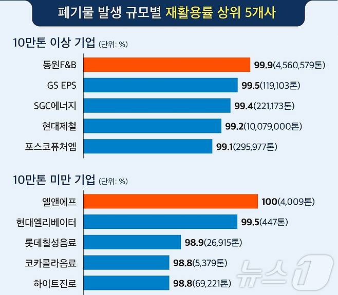 (CEO스코어 제공)