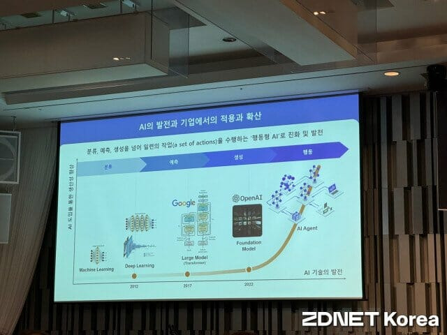 11일 CIO DX 컨퍼런스에서 윤성호 마키나락스 대표가 행동형AI에 대해 설명헀다. (사진=양정민 기자)