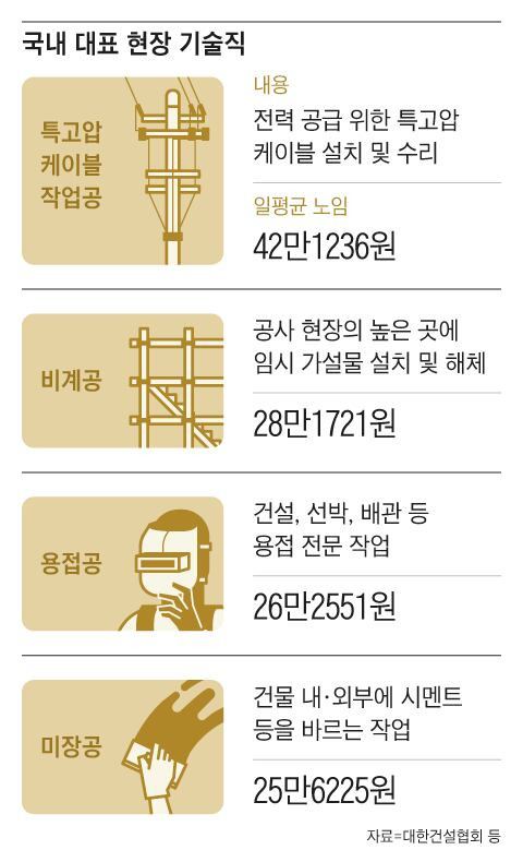 그래픽=양진경
