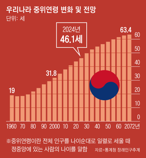 그래픽=양인성