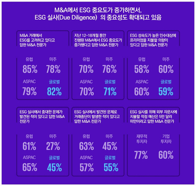 [삼정KPMG 제공]