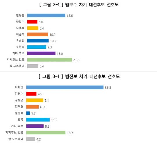 <에브리리서치 제공 자료 갈무리>