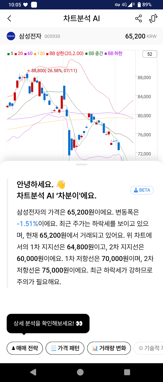 nh투자증권에서 새로생긴 차트분석 AI