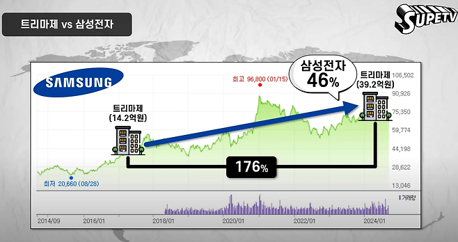 image.png 부동산 레버리지 vs 미국주식, 지금 어디에 투자해야 할까?