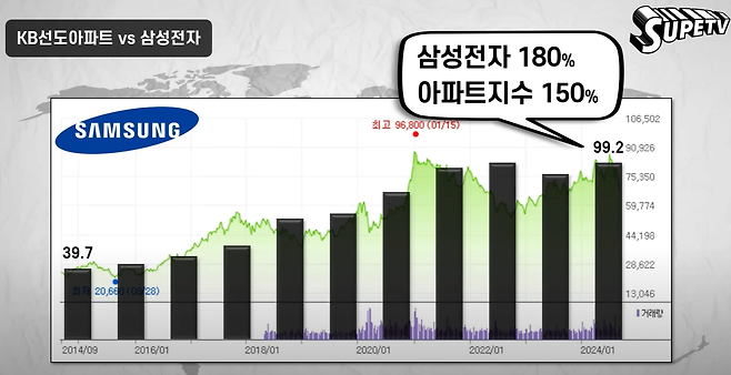 image.png 부동산 레버리지 vs 미국주식, 지금 어디에 투자해야 할까?