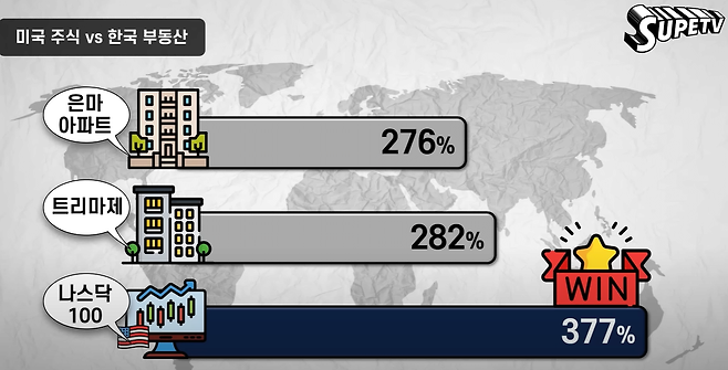 image.png 부동산 레버리지 vs 미국주식, 지금 어디에 투자해야 할까?