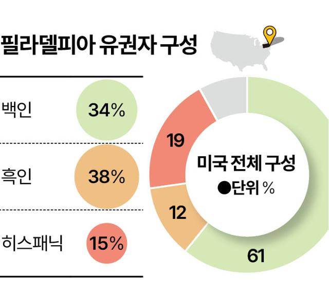 그래픽=이지원기자