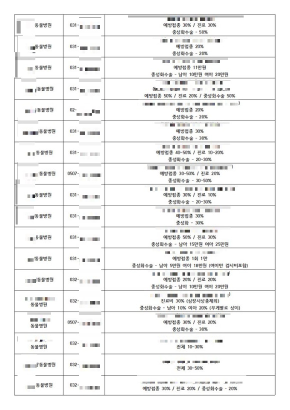 동물 보호소라고 속이며 길고양이와 유기묘를 데려가 생사를 알 수 없게 하고, 입양자에게는 100만원 상당의 멤버십 가입까지 강요한 한 펫샵에 피해를 보았다는 제보가 들어왔다. 사진은 업체가 병원 멤버십을 강요하며 보여준 협력병원 리스트. [사진=제보자 제공]