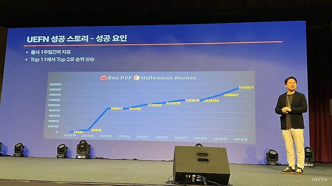 ▲ 끝내 탑 크리에이터로 이름을 올렸다