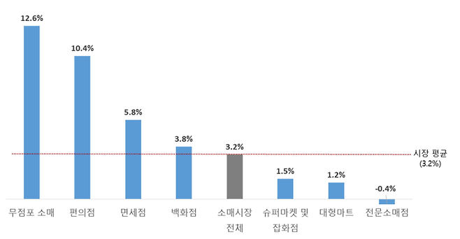 대한상공회의소 제공