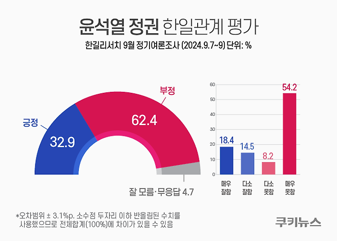 그래픽=윤기만 디자이너