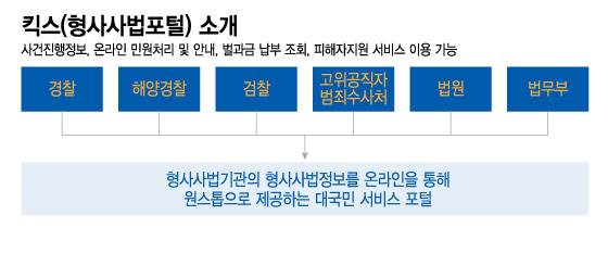 그래픽=이지혜 디자인 기자