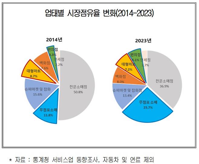 [대한상의 제공]