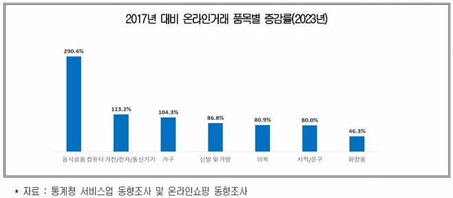 [대한상의 제공]