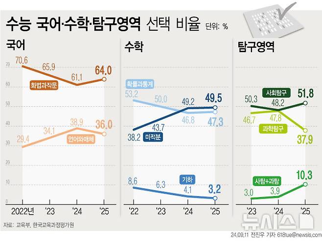 [서울=뉴시스]