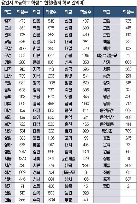 ⓒ 용인시민신문