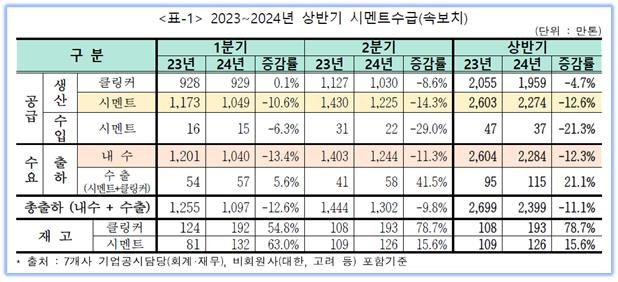 [한국시멘트협회 제공. 재판매 및 DB 금지]