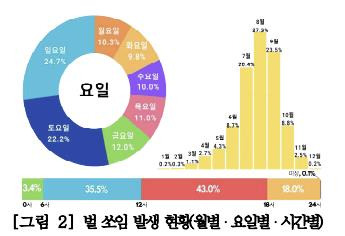 [질병관리청 제공]