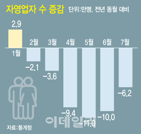 (그래픽= 문승용 기자)