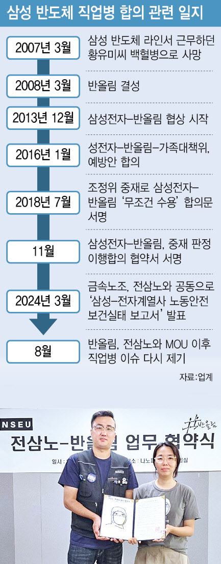 (그래픽=이미나 기자)