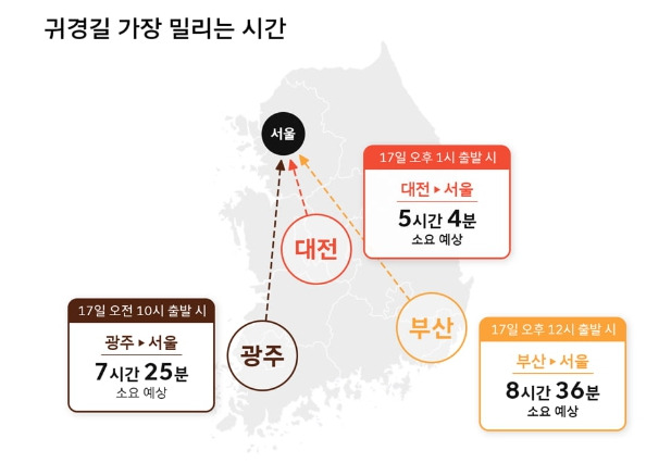 ©티맵모빌리티:추석 연휴 귀경길 가장 밀리는 시간