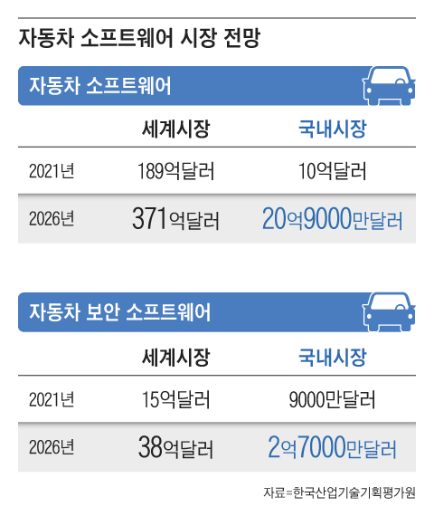 그래픽=조선디자인랩 이연주