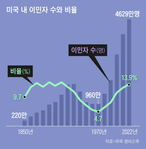 그래픽=백형선