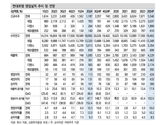 자료: 신한투자증권 제공