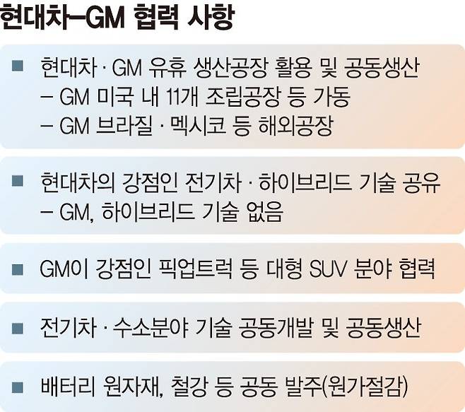 세계 1·2위 흔들릴때 현대차-GM '동맹' [현대차