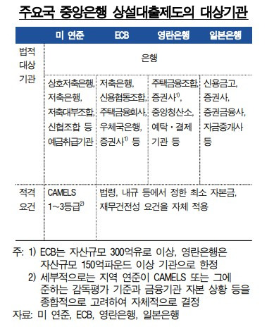 [자료=한국은행]