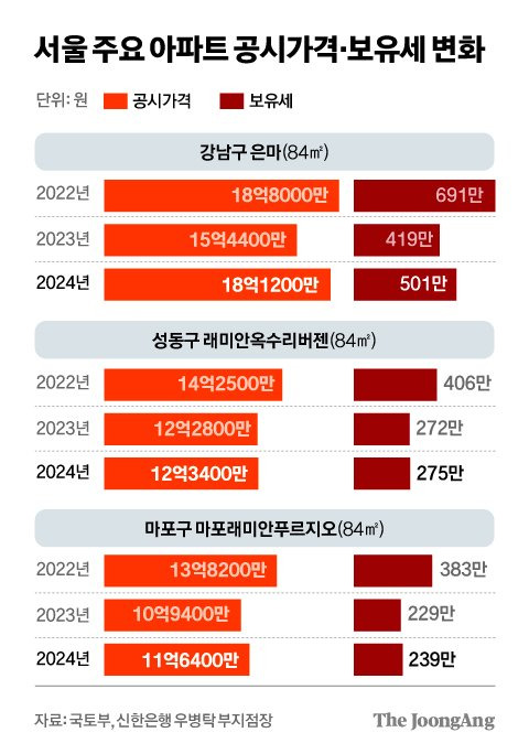 차준홍 기자