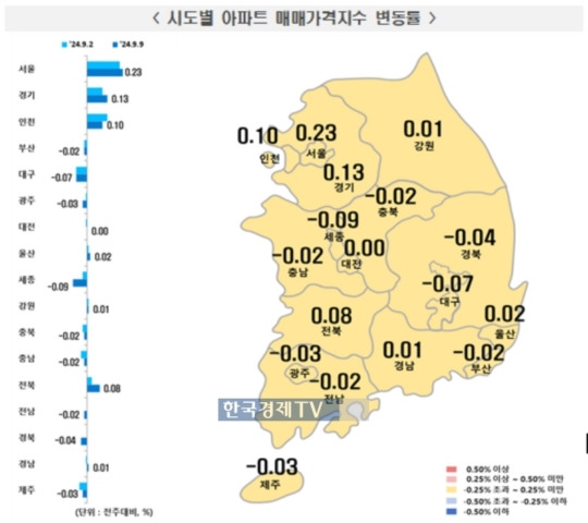 대체 언제까지…서울 집값 상승폭 다시 확대