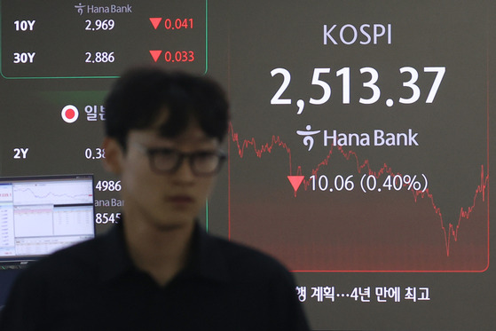 A screen in Hana Bank's trading room in central Seoul shows the Kospi closing at 2,513.37 points on Wednesday, down 10.06 points, or 0.40 percent, from the previous trading session. [YONHAP]