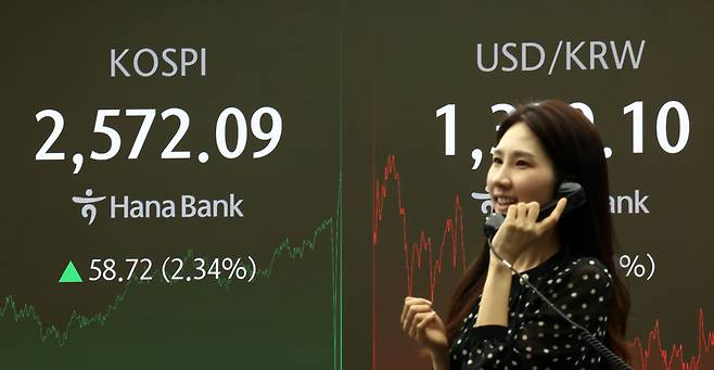 12일 오후 서울 중구 하나은행 본점 딜링룸 전광판에 코스피 지수 등이 표시되고 있다. 이날 코스피 지수는 전 거래일 대비 58.72포인트 오른 2572.09에, 코스닥은 21.61포인트(3.05%) 오른 731.03에 장을 마감했다. 연합뉴스