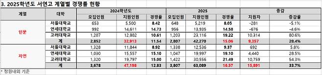 종로학원 제공