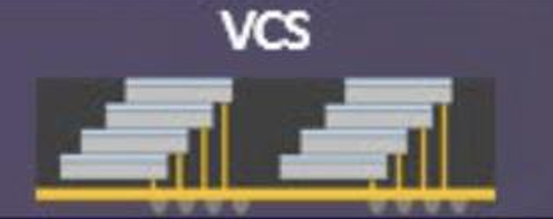 오늘의 주인공 삼성전자의 VCS D램. 사진제공=삼성전자