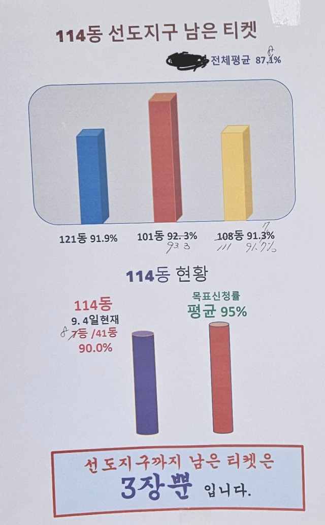 경기도 성남시 분당구 내 한 재건축 단지 아파트 동 입구 문에 붙어있는 동별 동의율 등수 표. 사진=백주연 기자