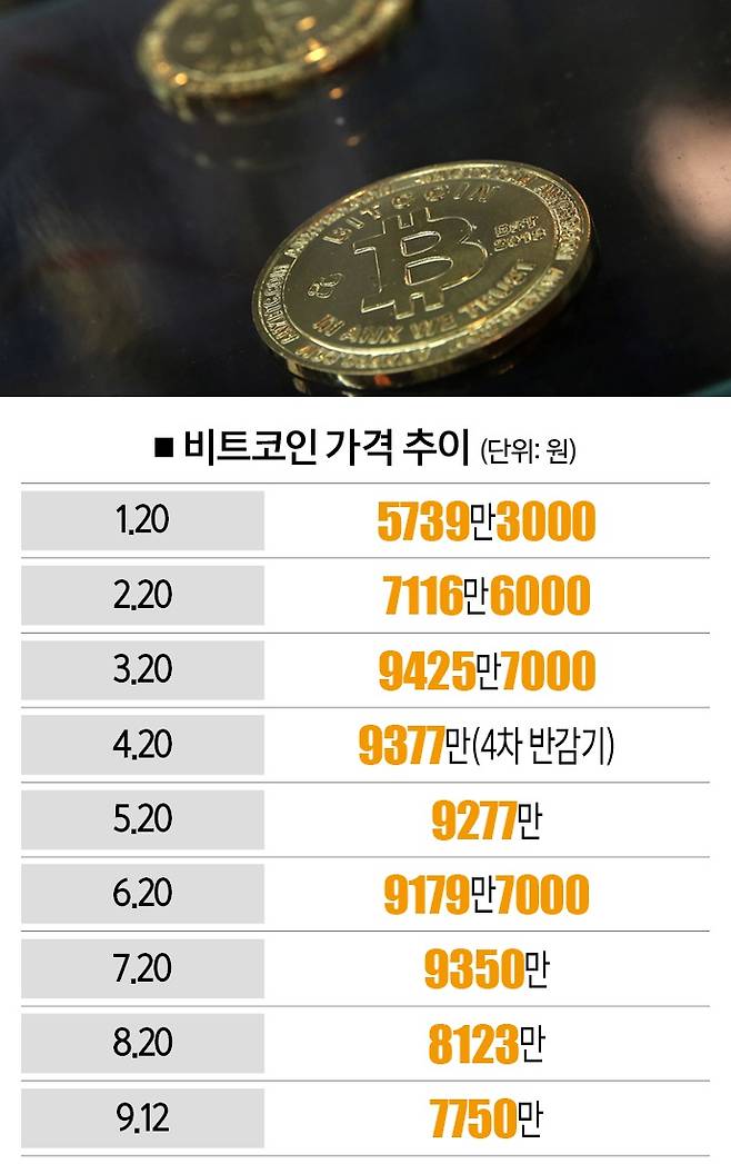 [자료｜빗썸, 참고｜9월 12일 오전 9시 기준]