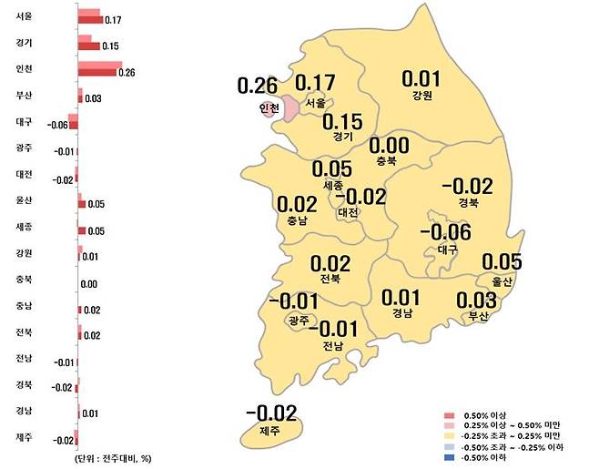 시도별 아파트 전세가격지수 변동률 [한국부동산원 제공. 재판매 및 DB 금지]