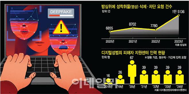 (그래픽=김정훈 기자)