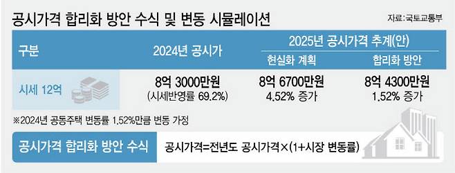 (그래픽=김정훈 기자)