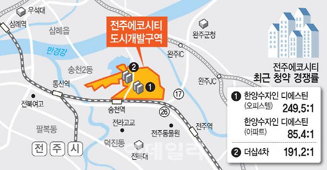 (그래픽=문승용 기자)