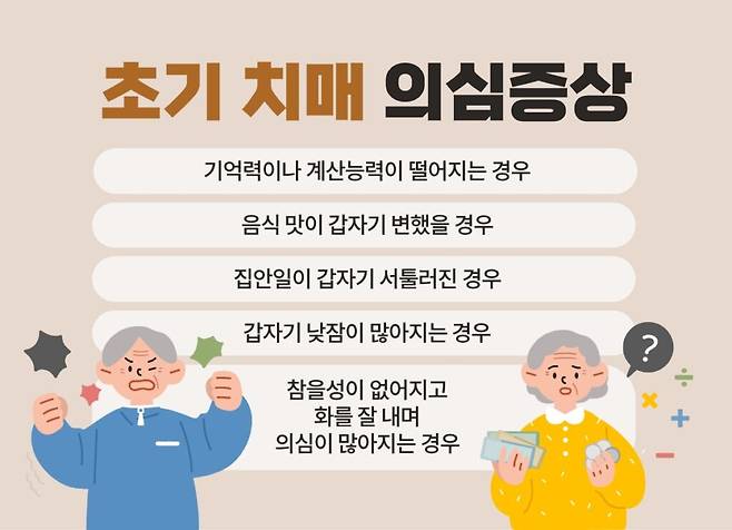 초기 치매 의심 증상 인포그래픽 [자료=힘찬병원]