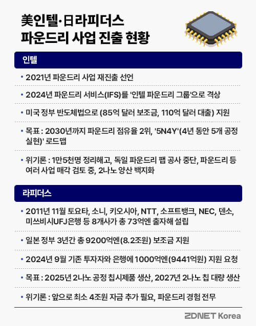 표=지디넷 코리아 박은주 디자이너