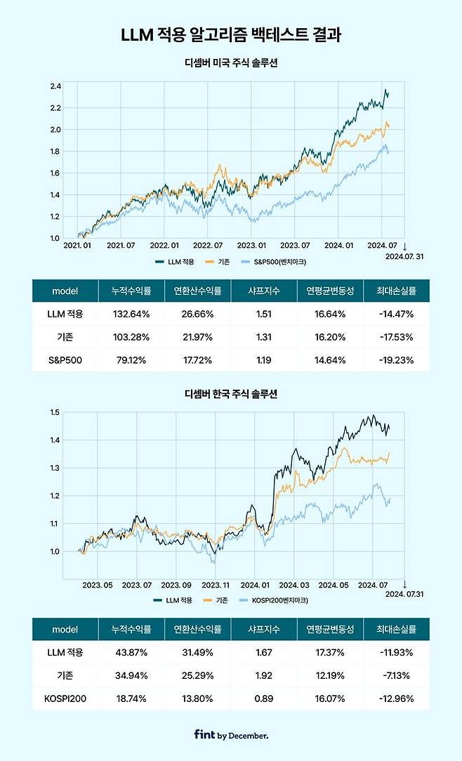 자료=핀트 제공