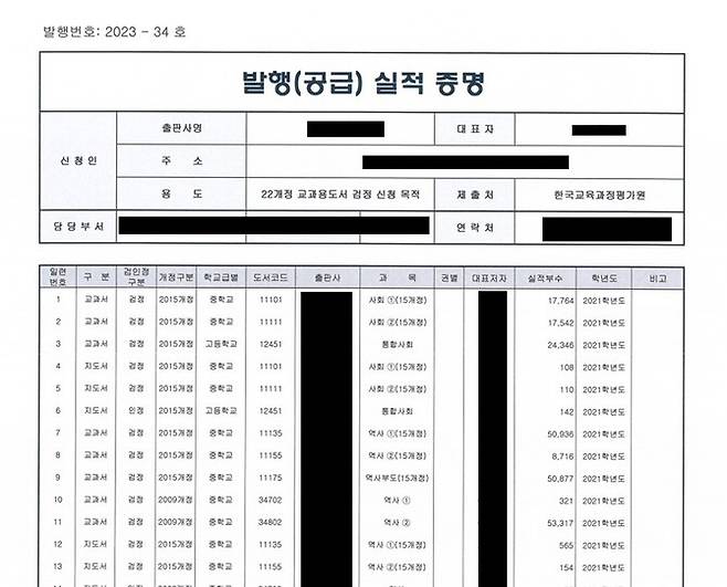 한국사 교과서 검정 신청을 위해 타 출판사가 제출한 자료의 일부. 강경숙 의원실 제공